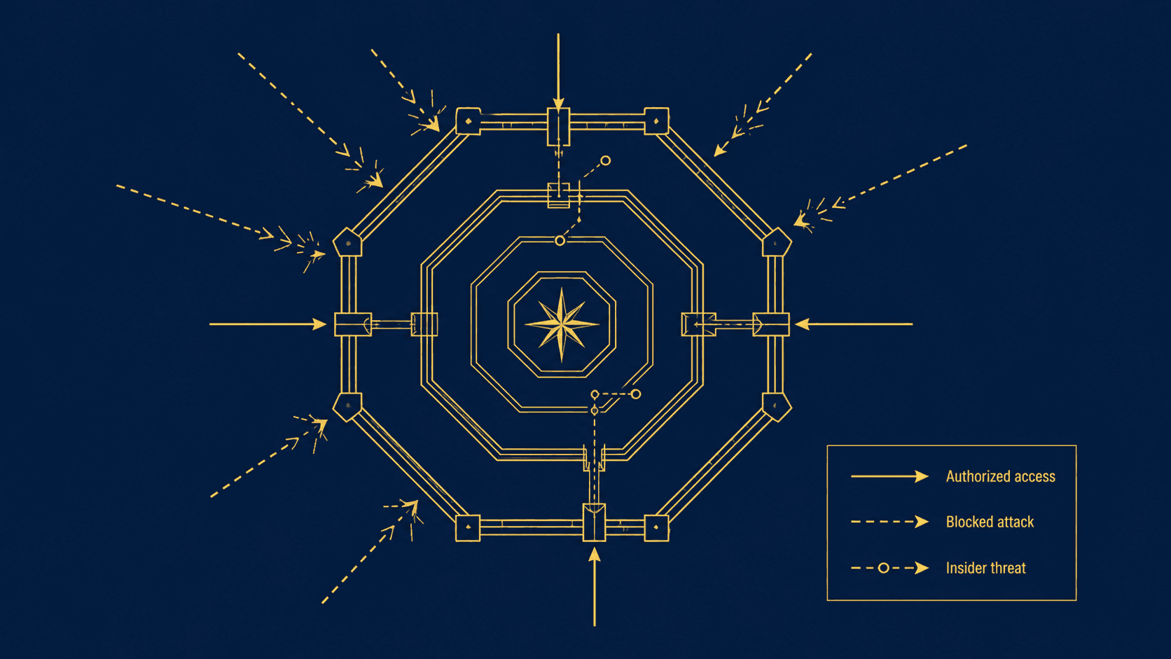 Illustration cybersécurité et protection des données